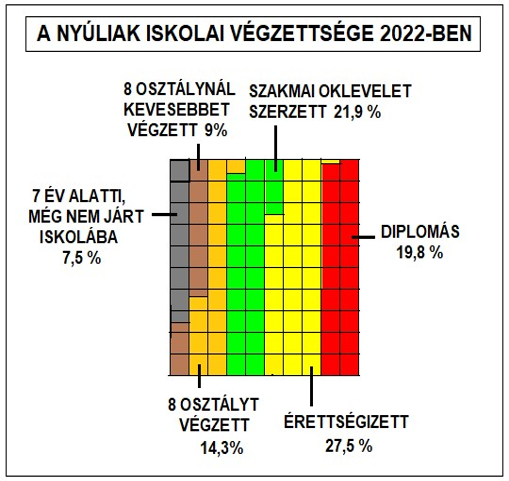 2022-es népszámlálás